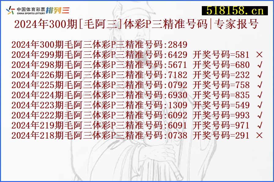 2024年300期[毛阿三]体彩P三精准号码|专家报号