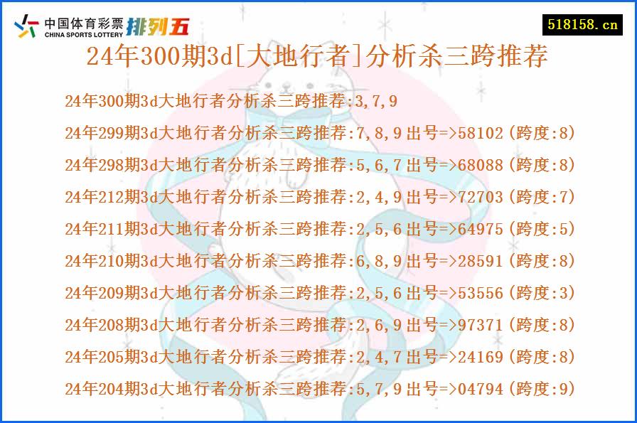 24年300期3d[大地行者]分析杀三跨推荐