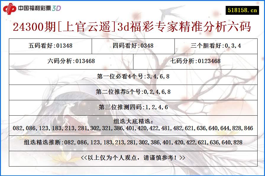 24300期[上官云遥]3d福彩专家精准分析六码