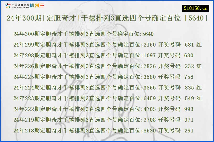 24年300期[定胆奇才]千禧排列3直选四个号确定百位「5640」