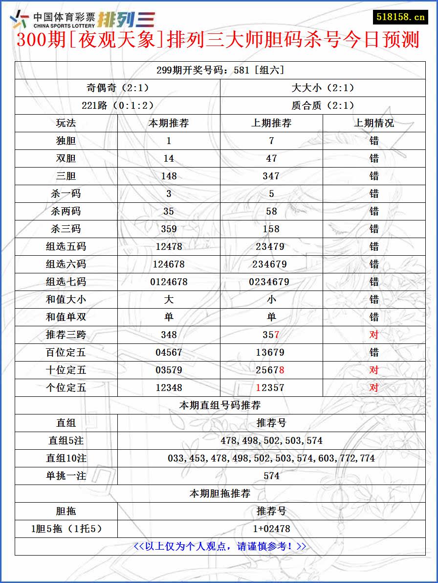 300期[夜观天象]排列三大师胆码杀号今日预测