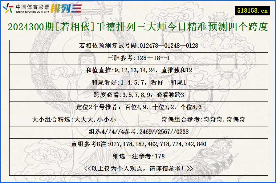 2024300期[若相依]千禧排列三大师今日精准预测四个跨度