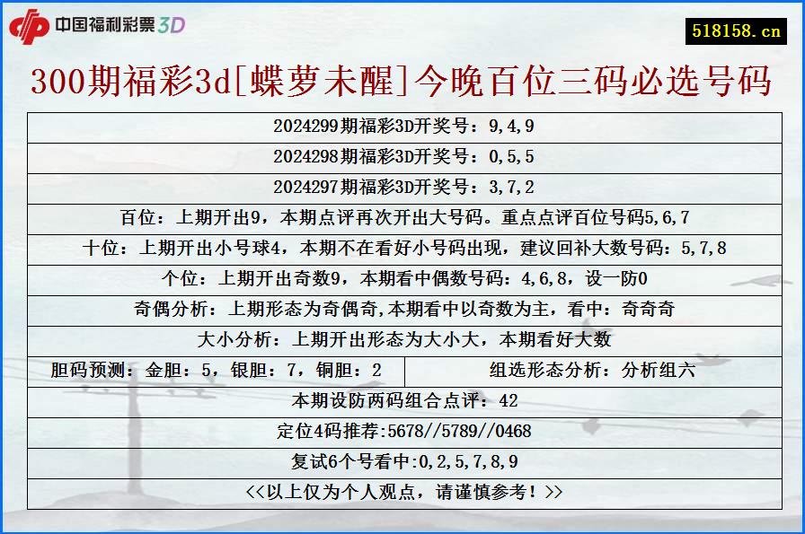 300期福彩3d[蝶萝未醒]今晚百位三码必选号码