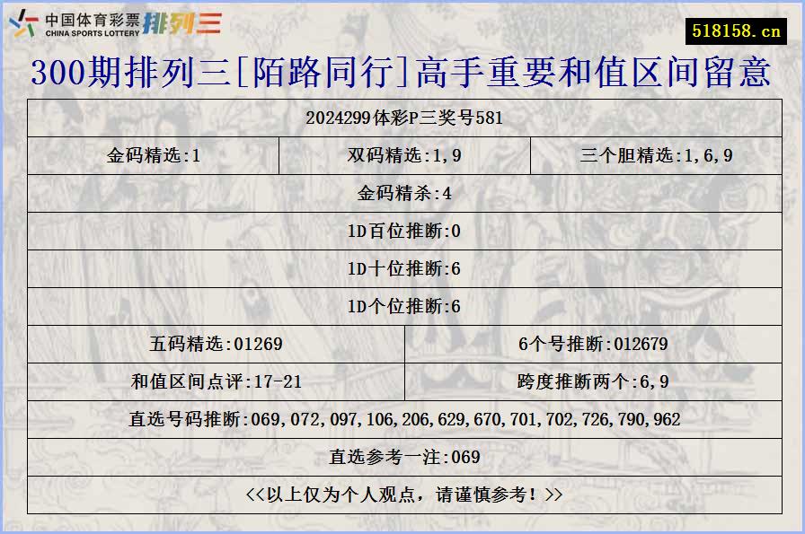 300期排列三[陌路同行]高手重要和值区间留意