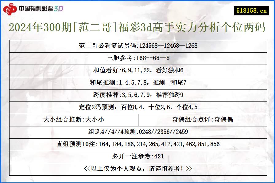 2024年300期[范二哥]福彩3d高手实力分析个位两码