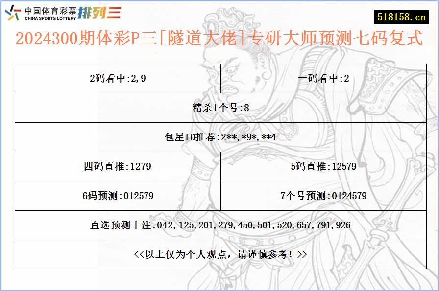 2024300期体彩P三[隧道大佬]专研大师预测七码复式