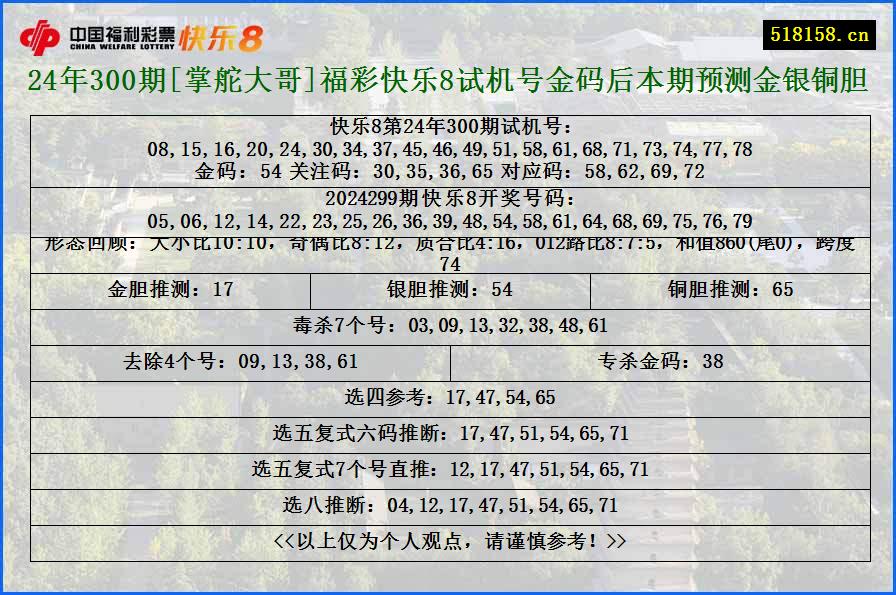 24年300期[掌舵大哥]福彩快乐8试机号金码后本期预测金银铜胆