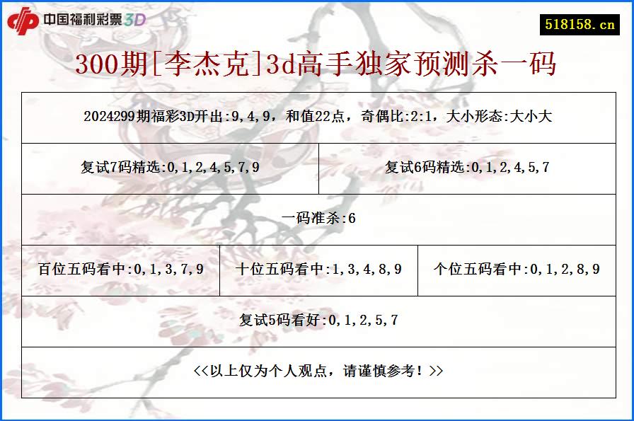 300期[李杰克]3d高手独家预测杀一码