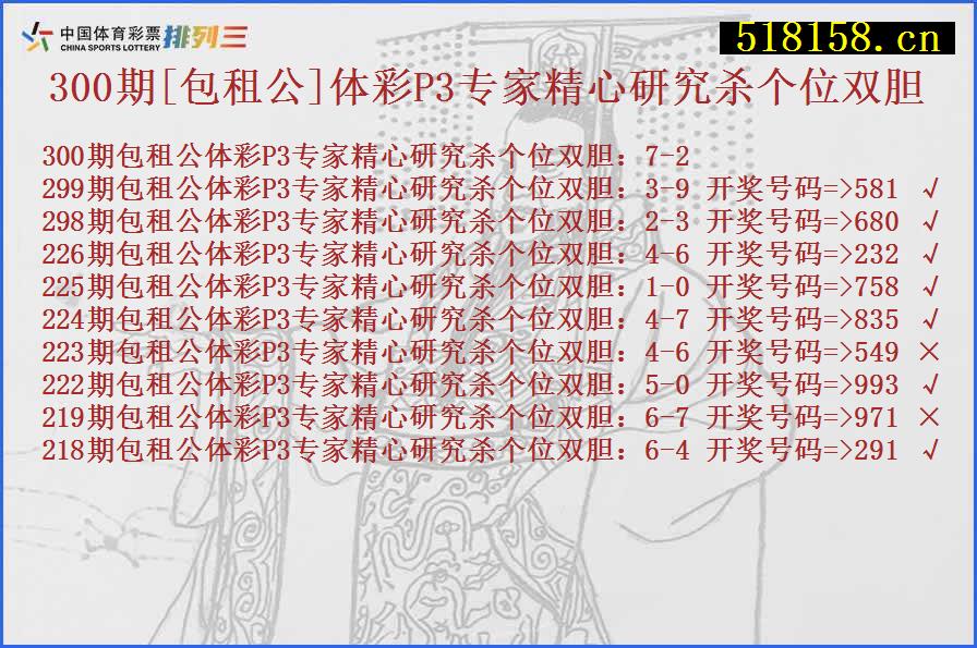 300期[包租公]体彩P3专家精心研究杀个位双胆