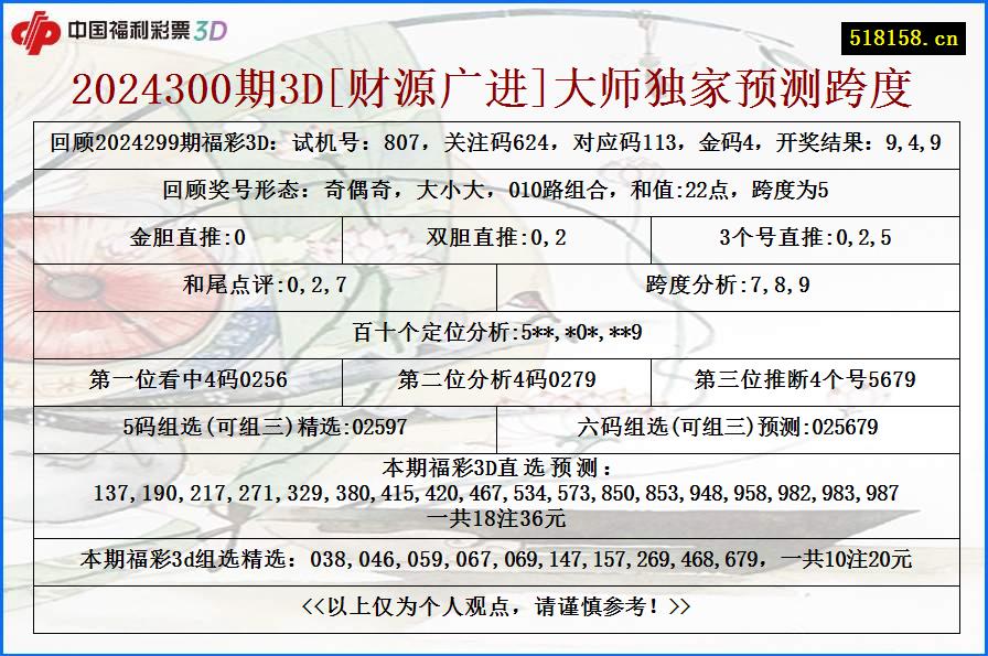 2024300期3D[财源广进]大师独家预测跨度