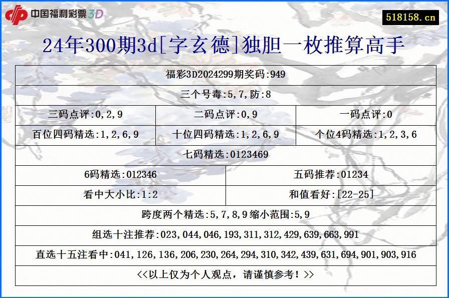 24年300期3d[字玄德]独胆一枚推算高手