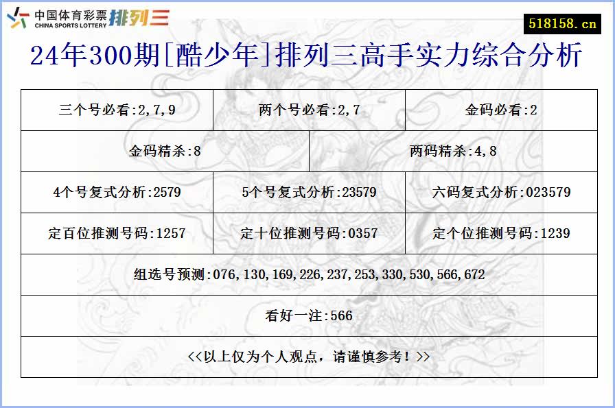 24年300期[酷少年]排列三高手实力综合分析