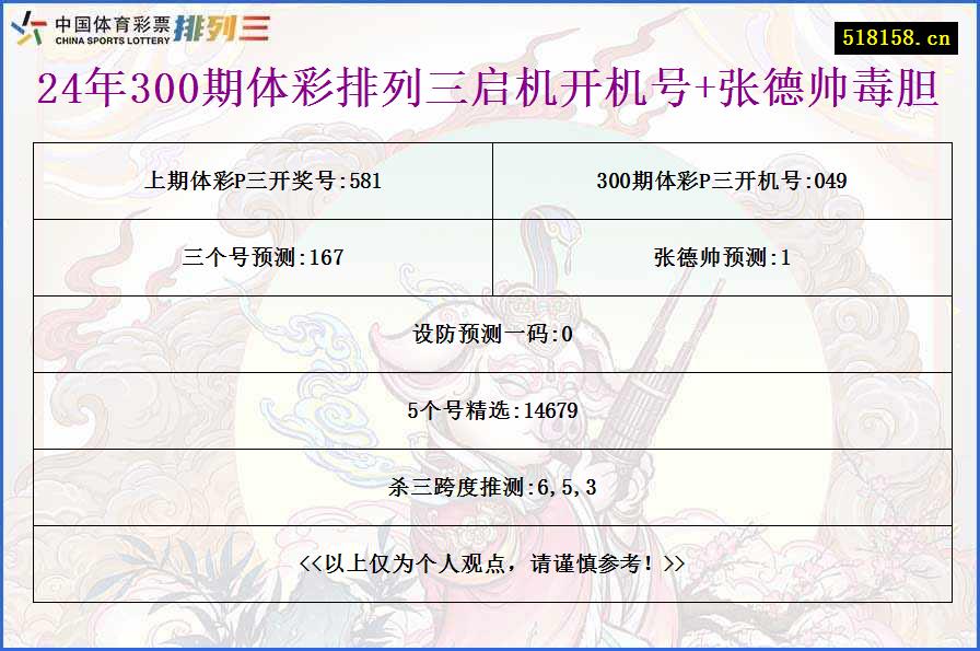 24年300期体彩排列三启机开机号+张德帅毒胆