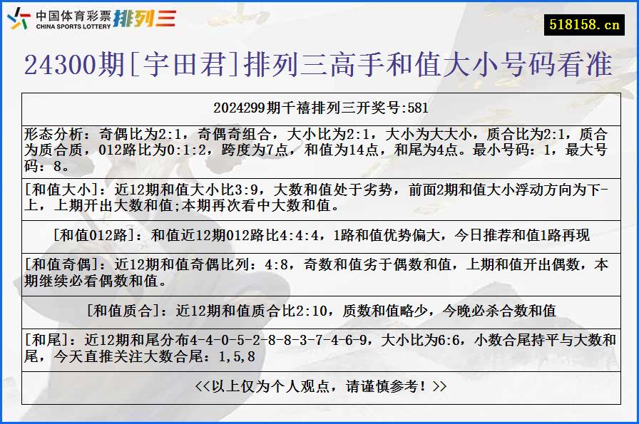 24300期[宇田君]排列三高手和值大小号码看准