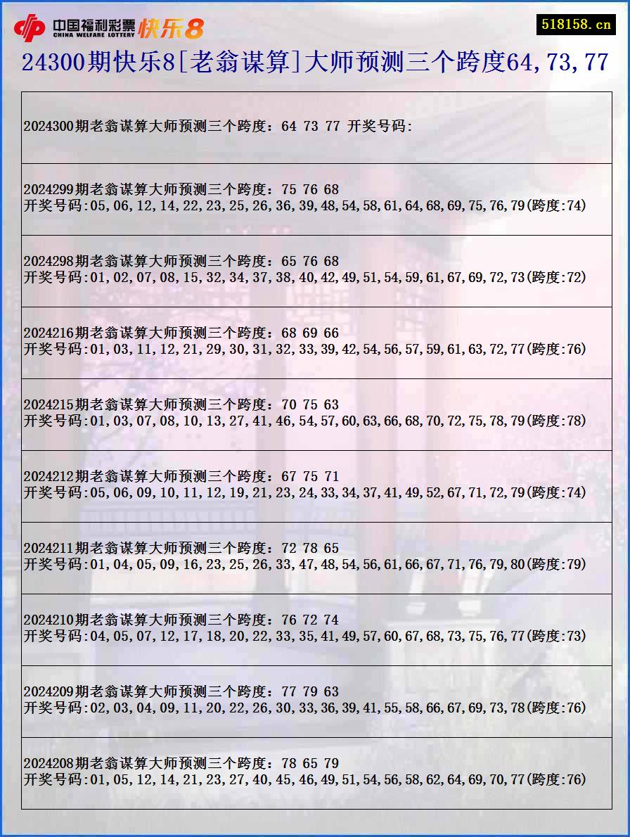 24300期快乐8[老翁谋算]大师预测三个跨度64,73,77