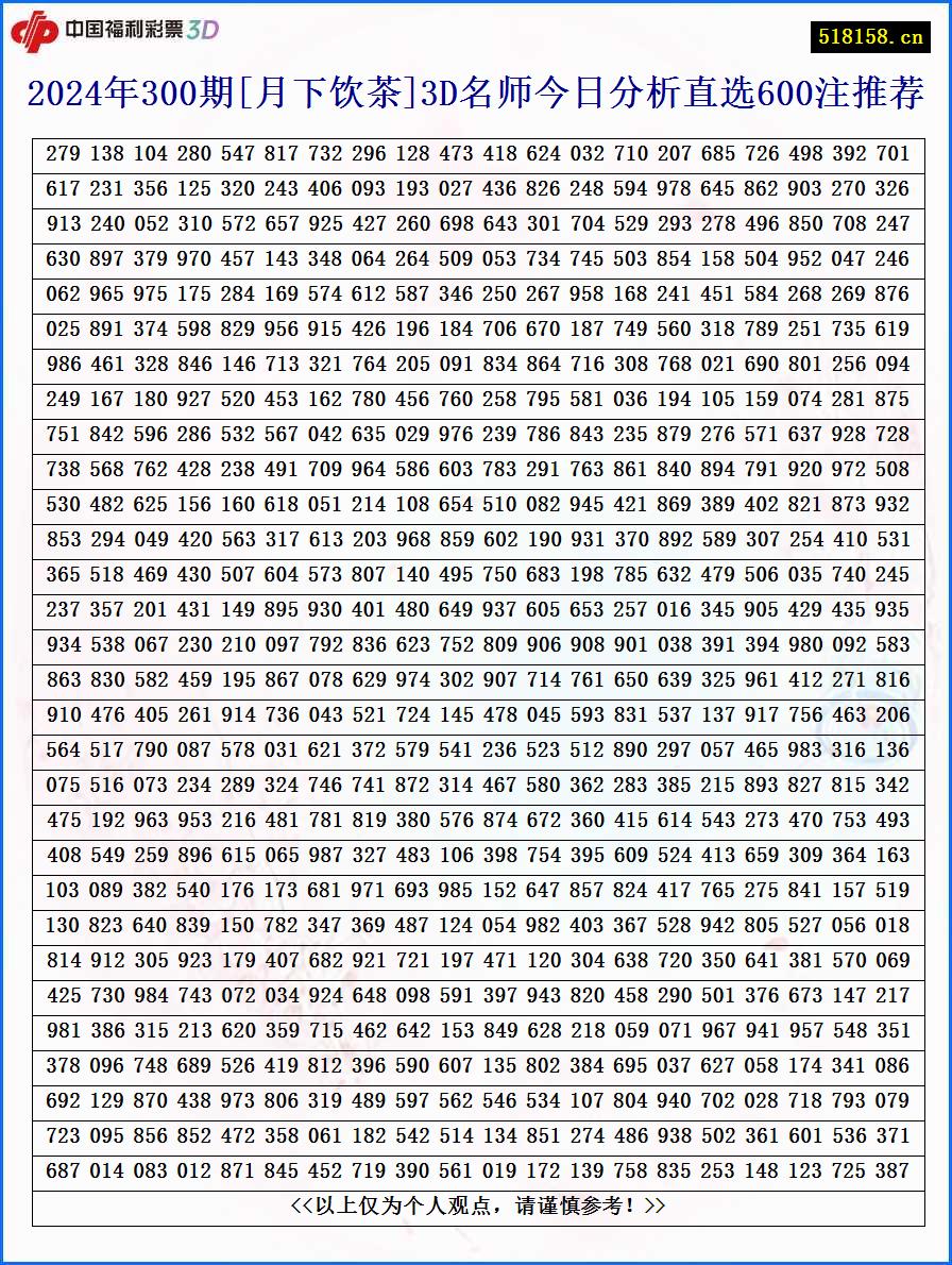 2024年300期[月下饮茶]3D名师今日分析直选600注推荐