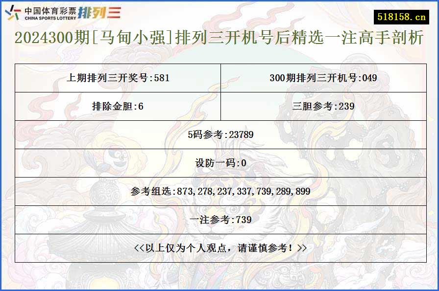 2024300期[马甸小强]排列三开机号后精选一注高手剖析