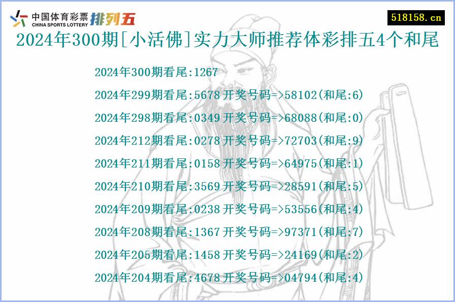 2024年300期[小活佛]实力大师推荐体彩排五4个和尾