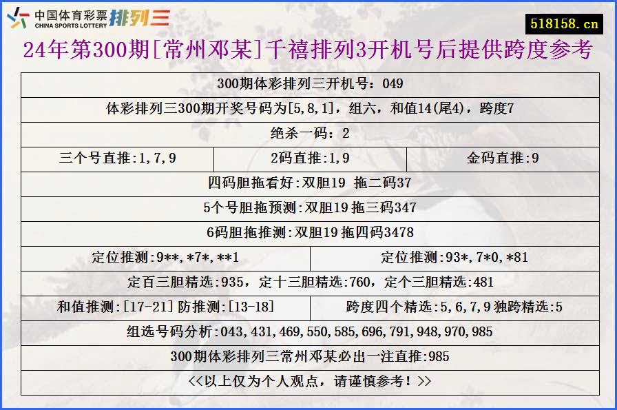 24年第300期[常州邓某]千禧排列3开机号后提供跨度参考