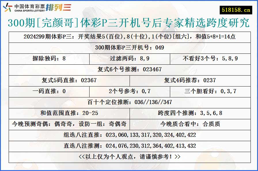 300期[完颜哥]体彩P三开机号后专家精选跨度研究