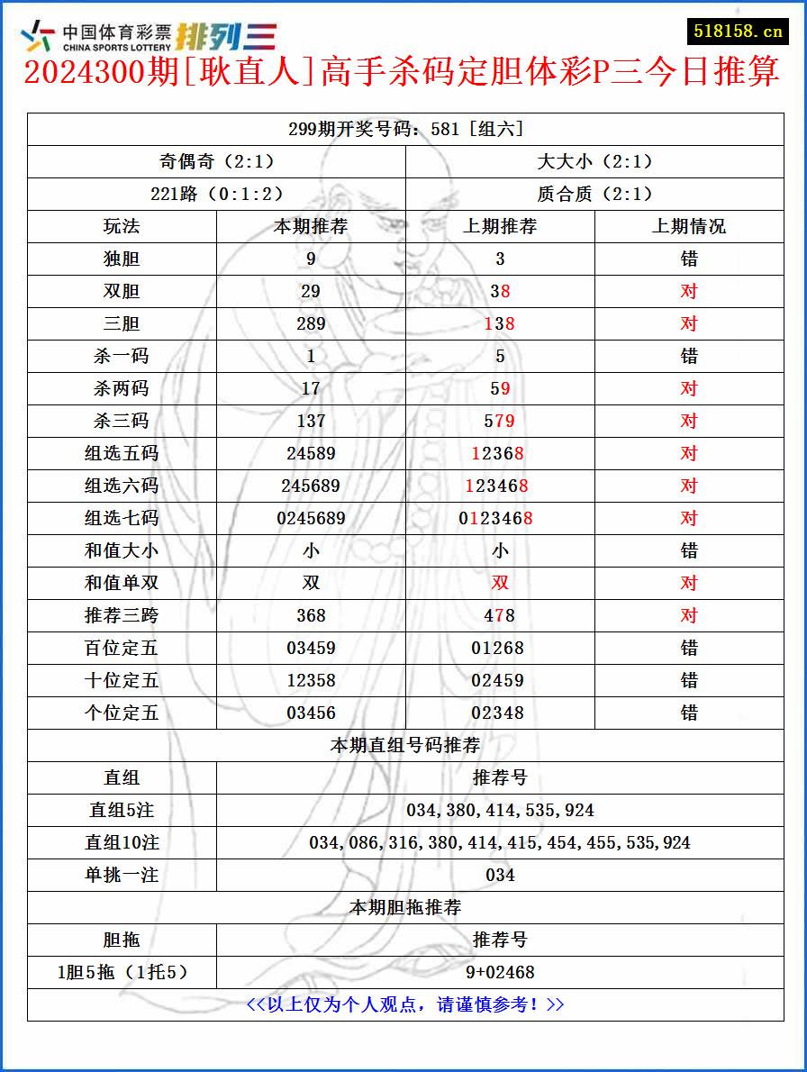 2024300期[耿直人]高手杀码定胆体彩P三今日推算