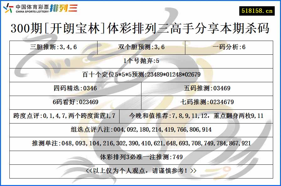 300期[开朗宝林]体彩排列三高手分享本期杀码