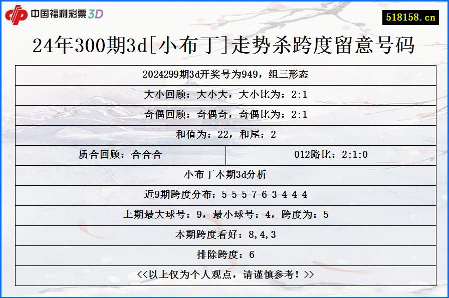 24年300期3d[小布丁]走势杀跨度留意号码