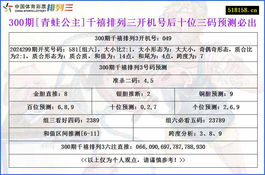 300期[青蛙公主]千禧排列三开机号后十位三码预测必出