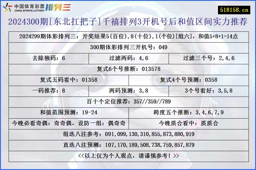 2024300期[东北扛把子]千禧排列3开机号后和值区间实力推荐