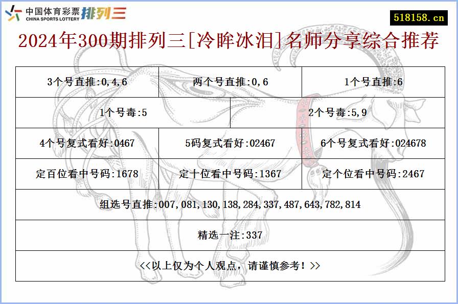 2024年300期排列三[冷眸冰泪]名师分享综合推荐