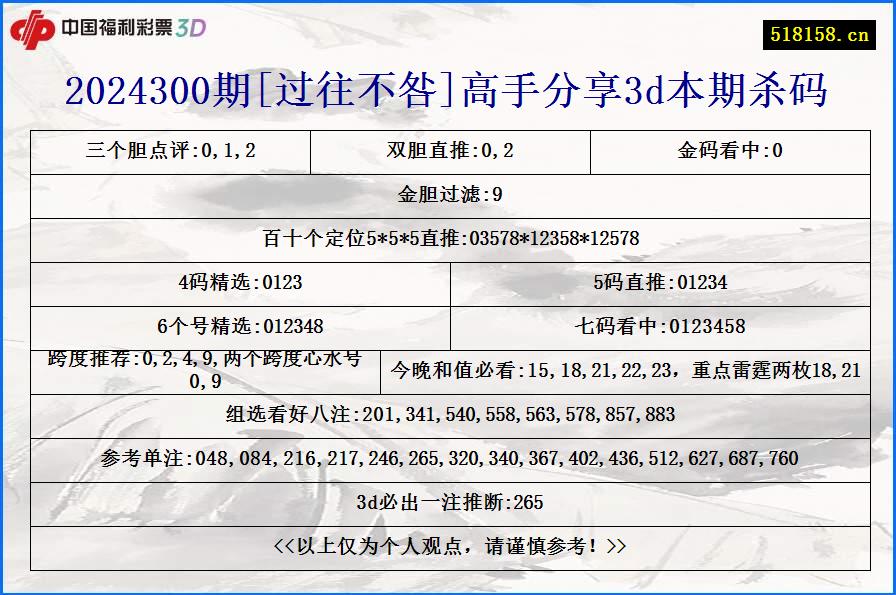 2024300期[过往不咎]高手分享3d本期杀码