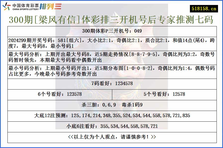 300期[梁风有信]体彩排三开机号后专家推测七码