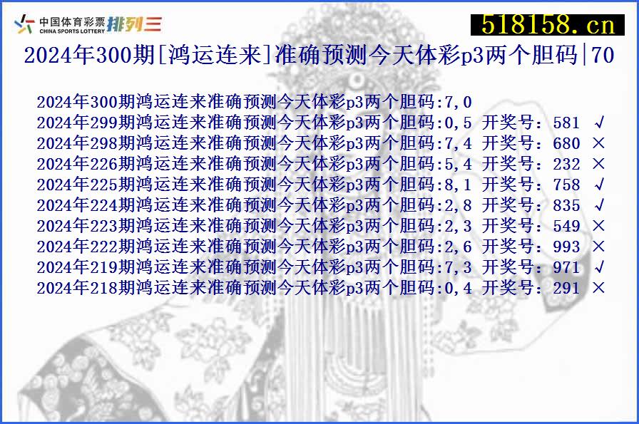 2024年300期[鸿运连来]准确预测今天体彩p3两个胆码|70