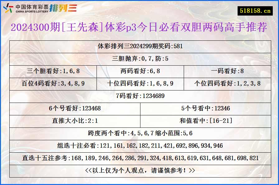 2024300期[王先森]体彩p3今日必看双胆两码高手推荐