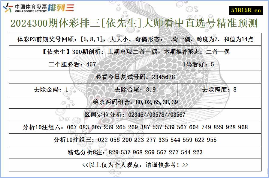 2024300期体彩排三[依先生]大师看中直选号精准预测