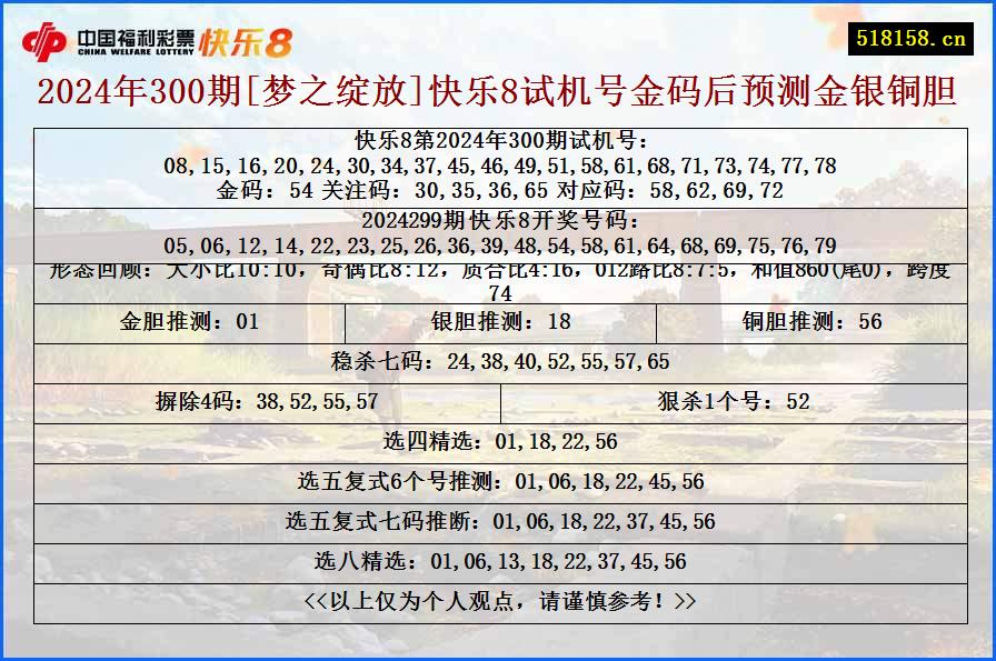 2024年300期[梦之绽放]快乐8试机号金码后预测金银铜胆