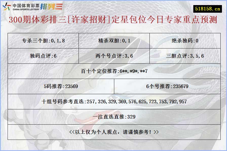 300期体彩排三[许家招财]定星包位今日专家重点预测