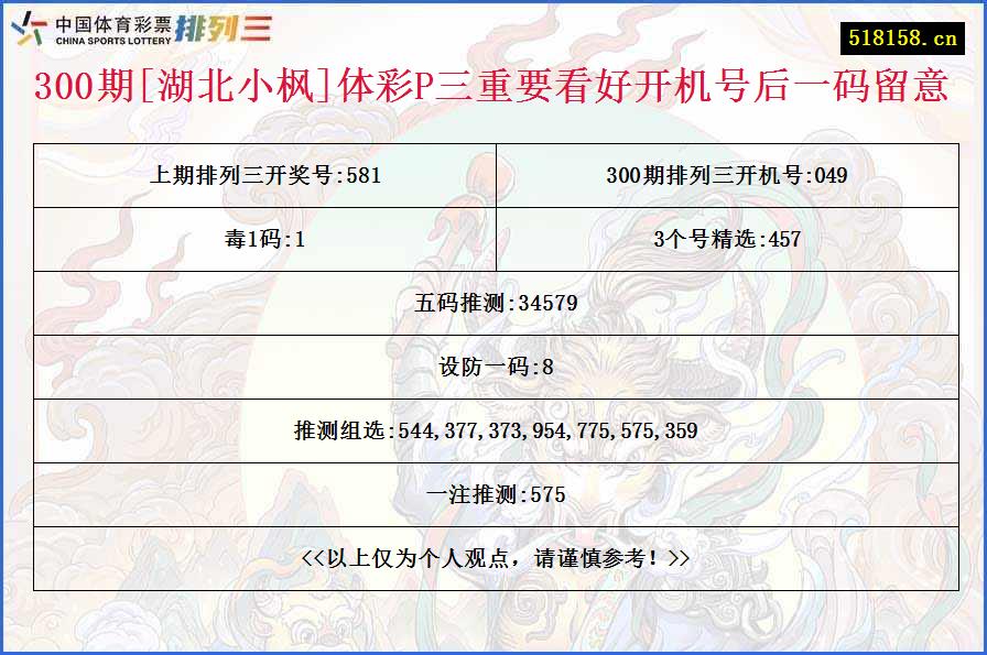 300期[湖北小枫]体彩P三重要看好开机号后一码留意