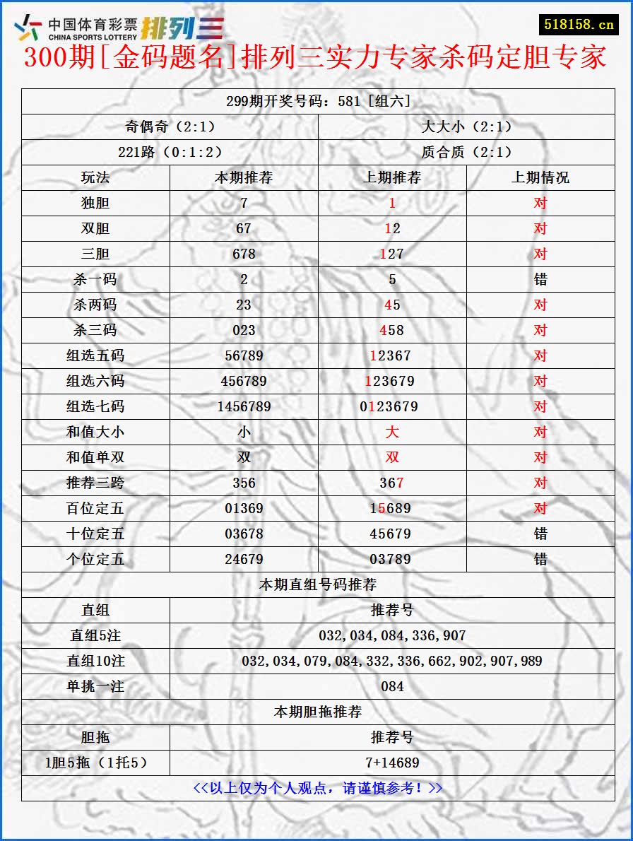 300期[金码题名]排列三实力专家杀码定胆专家