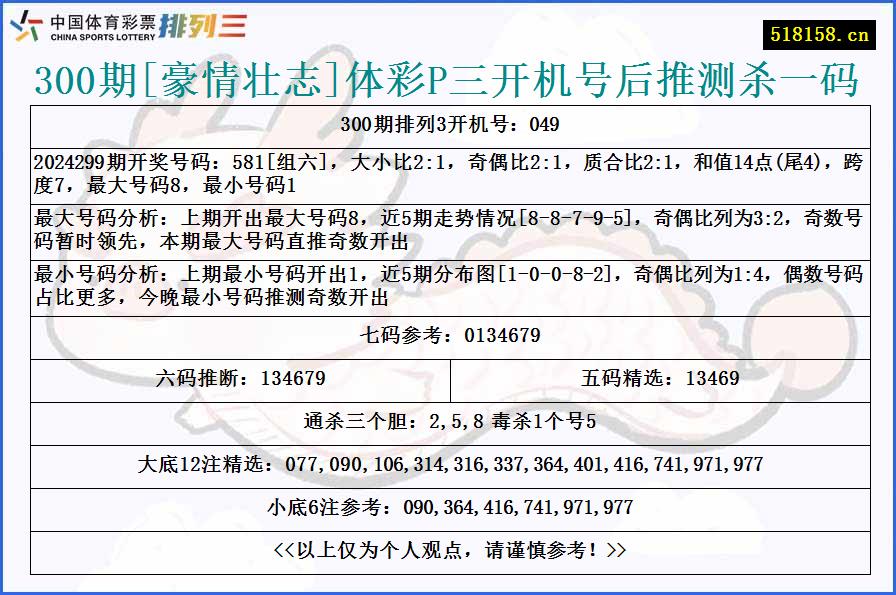 300期[豪情壮志]体彩P三开机号后推测杀一码