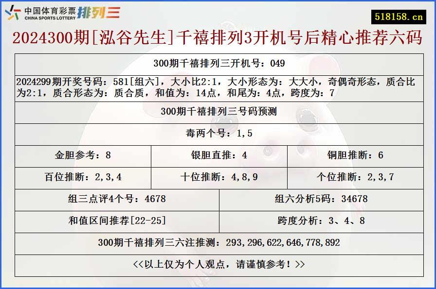 2024300期[泓谷先生]千禧排列3开机号后精心推荐六码