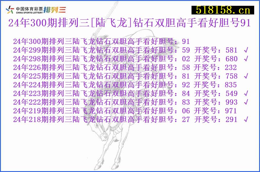 24年300期排列三[陆飞龙]钻石双胆高手看好胆号91