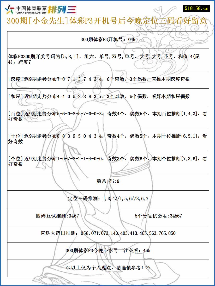 300期[小金先生]体彩P3开机号后今晚定位三码看好留意