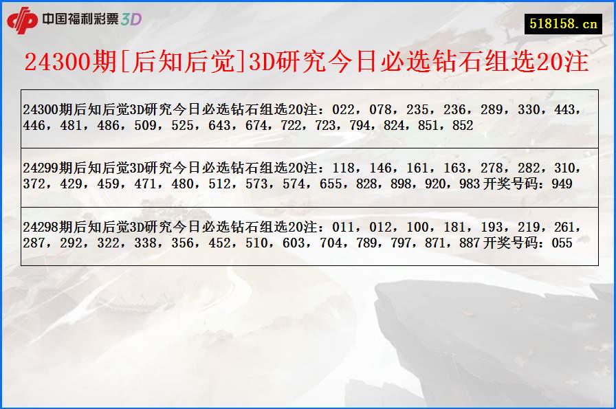 24300期[后知后觉]3D研究今日必选钻石组选20注