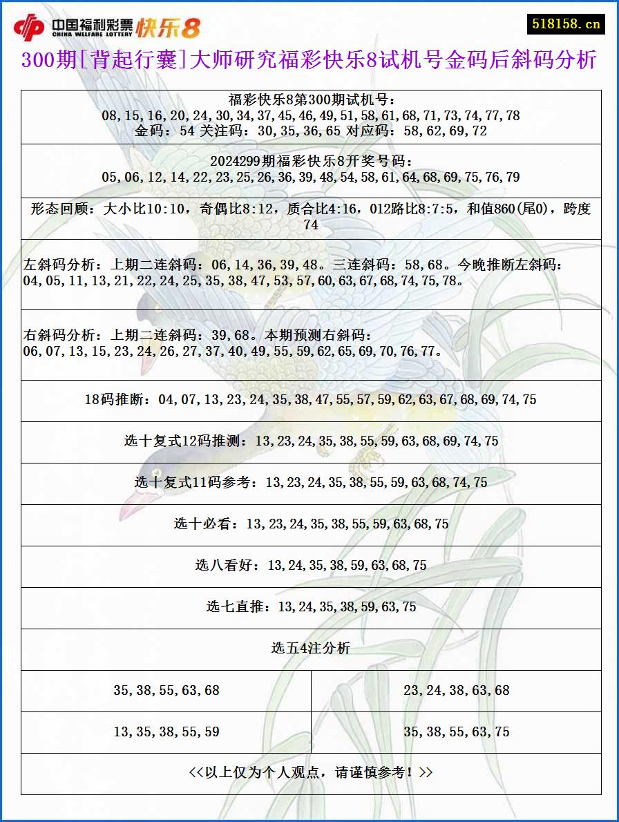 300期[背起行囊]大师研究福彩快乐8试机号金码后斜码分析