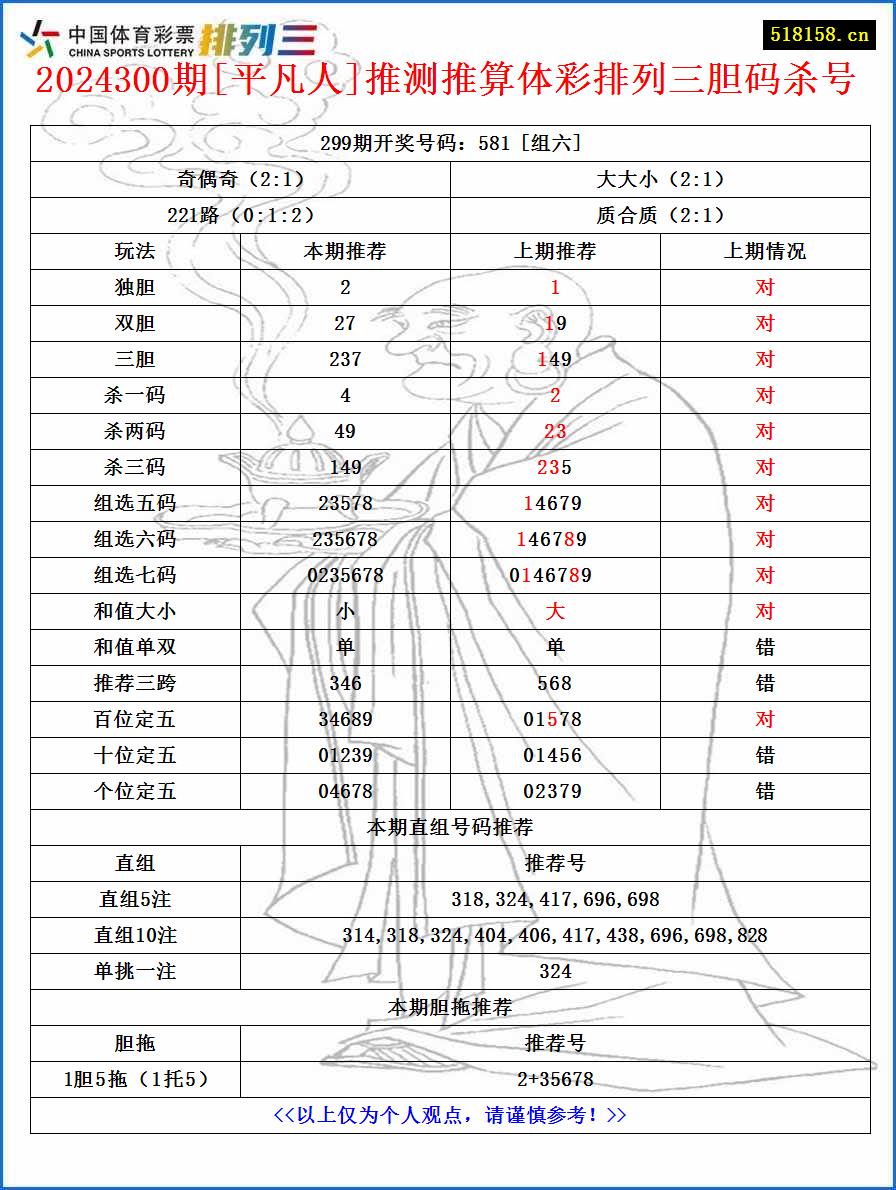 2024300期[平凡人]推测推算体彩排列三胆码杀号