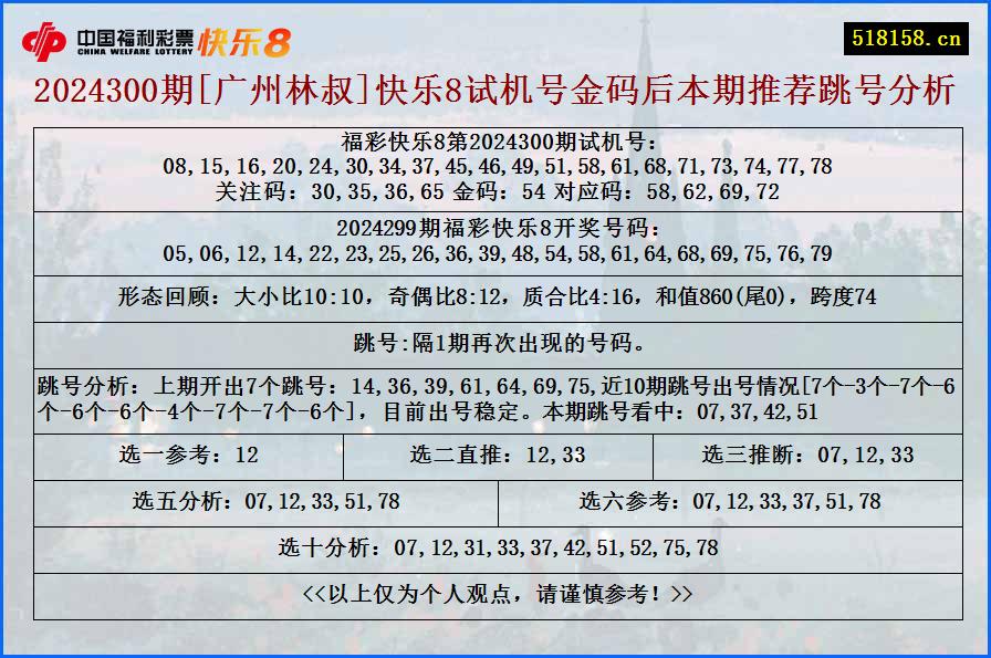 2024300期[广州林叔]快乐8试机号金码后本期推荐跳号分析