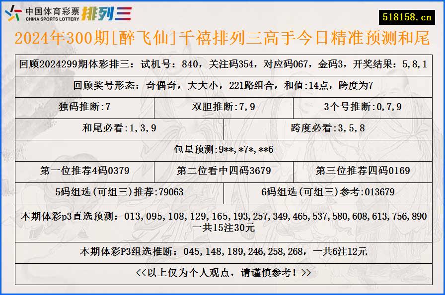 2024年300期[醉飞仙]千禧排列三高手今日精准预测和尾