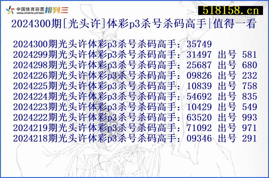 2024300期[光头许]体彩p3杀号杀码高手|值得一看