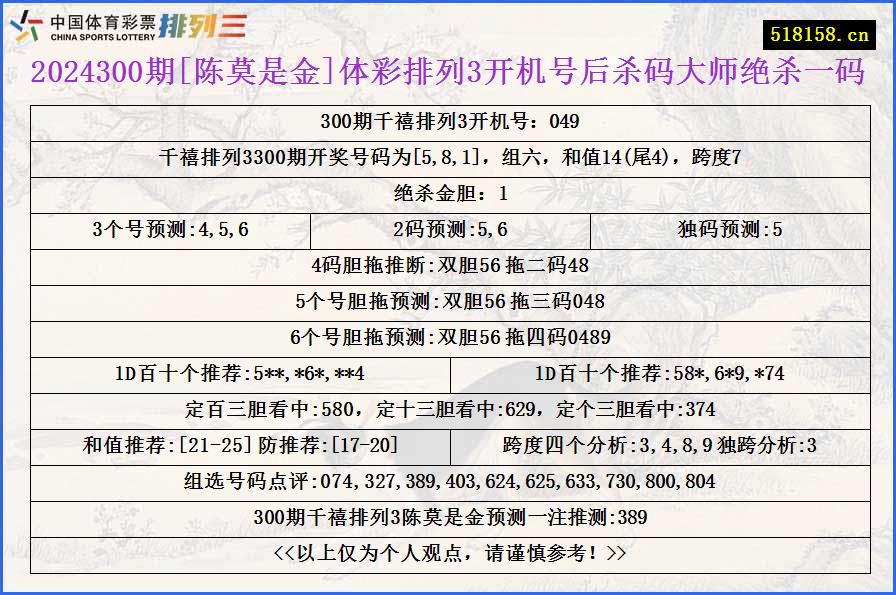 2024300期[陈莫是金]体彩排列3开机号后杀码大师绝杀一码